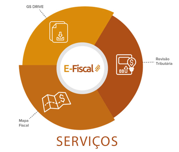 e-Fiscal - Serviços